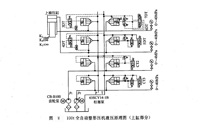 100T全自動整形壓機液壓原理圖（上缸部分）