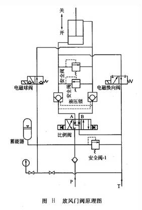 放風(fēng)門閥原理圖