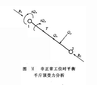 非正常工位時(shí)平衡千斤頂受力分析