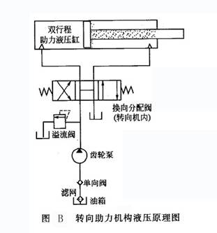 轉(zhuǎn)向助力機(jī)構(gòu)液壓原理圖