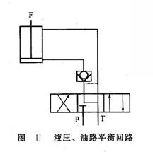 液壓、油路平衡回路