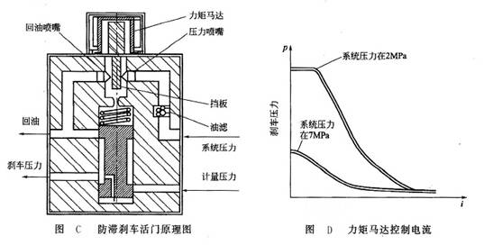 防滯剎車活門(mén)原理圖_力矩馬達(dá)控制電流