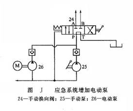 應(yīng)急系統(tǒng)增加電動(dòng)泵