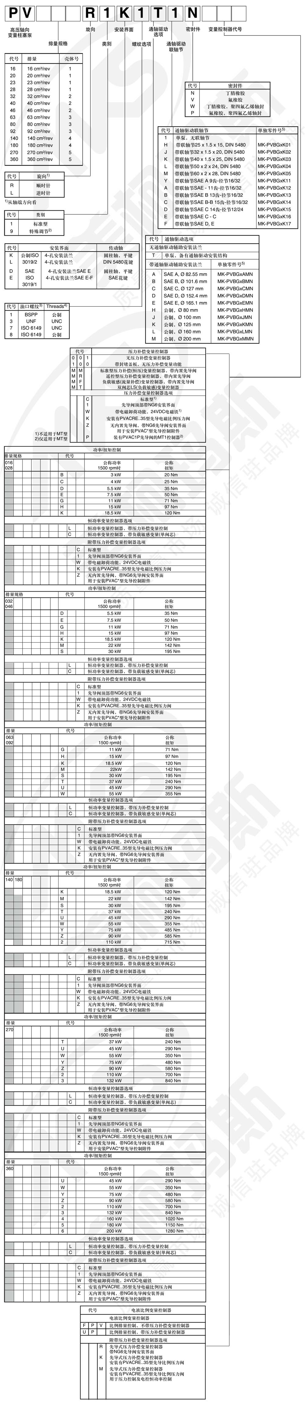 PV系列型號(hào)選擇
