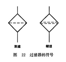 過(guò)濾器的符號(hào)