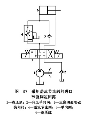 采用溢流節(jié)流閥的進口節(jié)流調(diào)速回路
