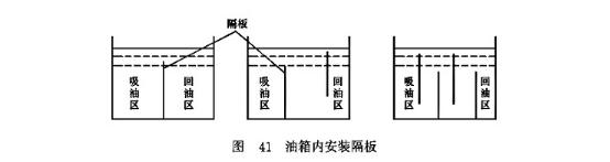 油箱內安裝隔板
