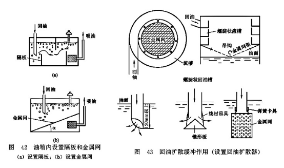 油箱內設置隔板和金屬網_回油擴散緩沖作用（設置回油擴散器）