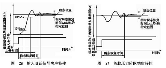 輸入階躍信號響應(yīng)特性_負(fù)載壓力階躍響應(yīng)特性