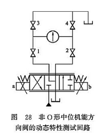 非O形中位機(jī)能方向閥的動態(tài)特性測試回路