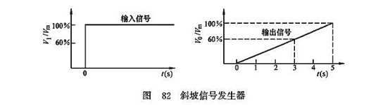 斜坡信號(hào)發(fā)生器