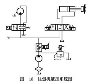 注塑機液壓系統(tǒng)圖