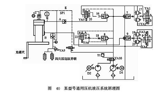 某型號通用壓機(jī)液壓系統(tǒng)原理圖