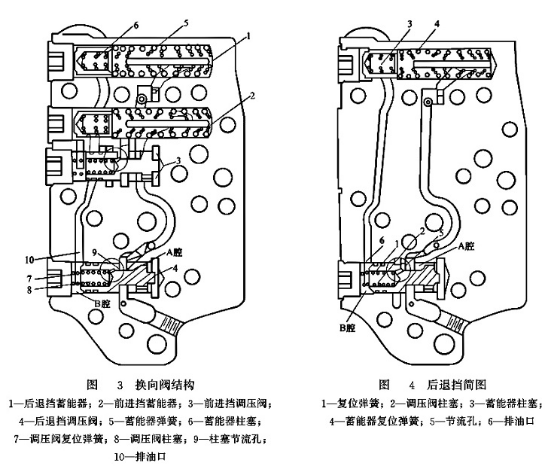 換向閥結(jié)構(gòu)_后退檔簡圖
