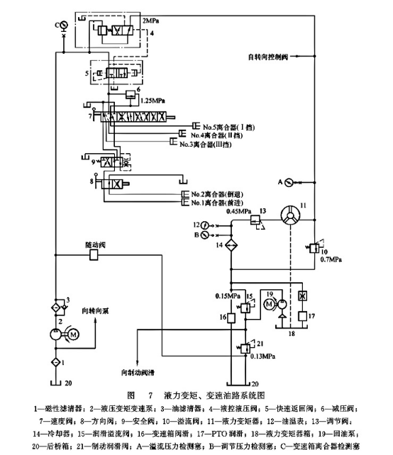 液力變矩、變速油路系統(tǒng)圖