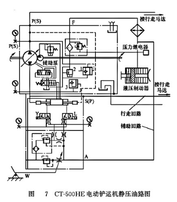 CT-500HE電動(dòng)鏟運(yùn)機(jī)靜壓油路圖